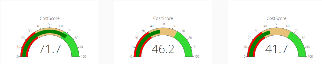 Hospital Cost Scores